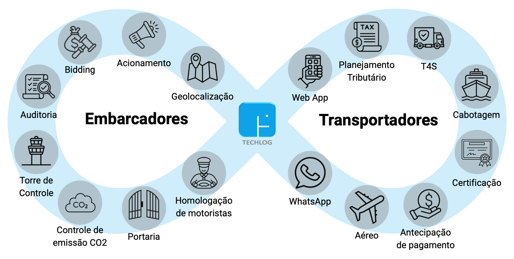 Diagrama do Ecossistema Frethical